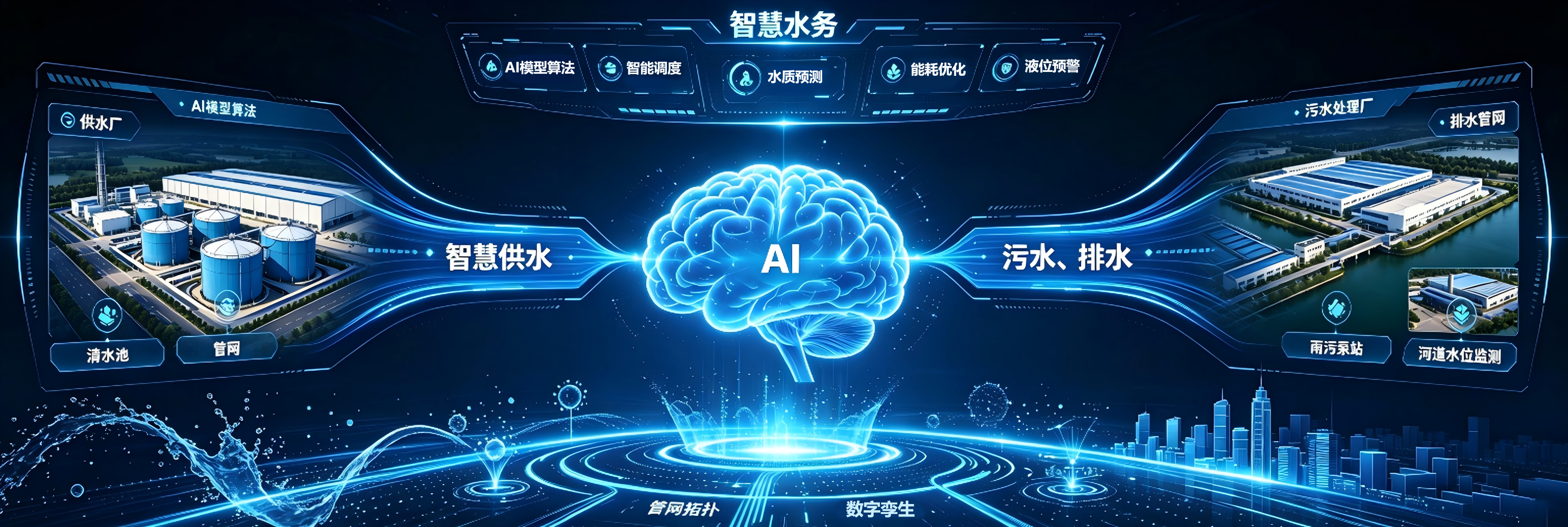 水务AI大模型产品矩阵